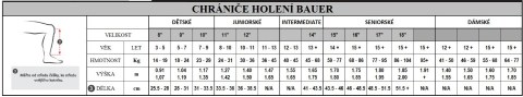 holeně velikosti